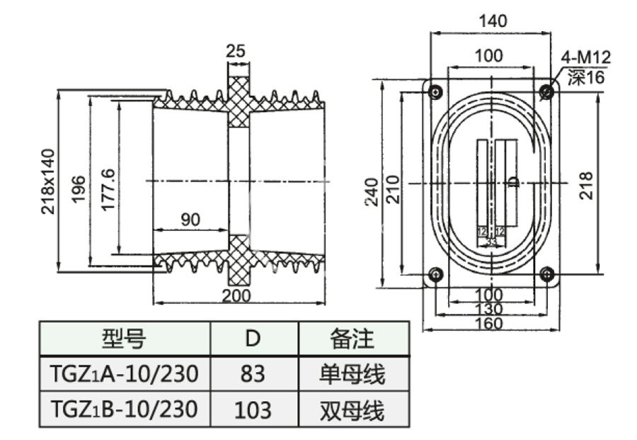 060_TGZ1-10／230_2_第19页_环氧树脂浇注套管.jpg
